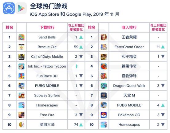 2019年11月5日移动流量活动全面评测，特性、体验、竞品对比与用户分析