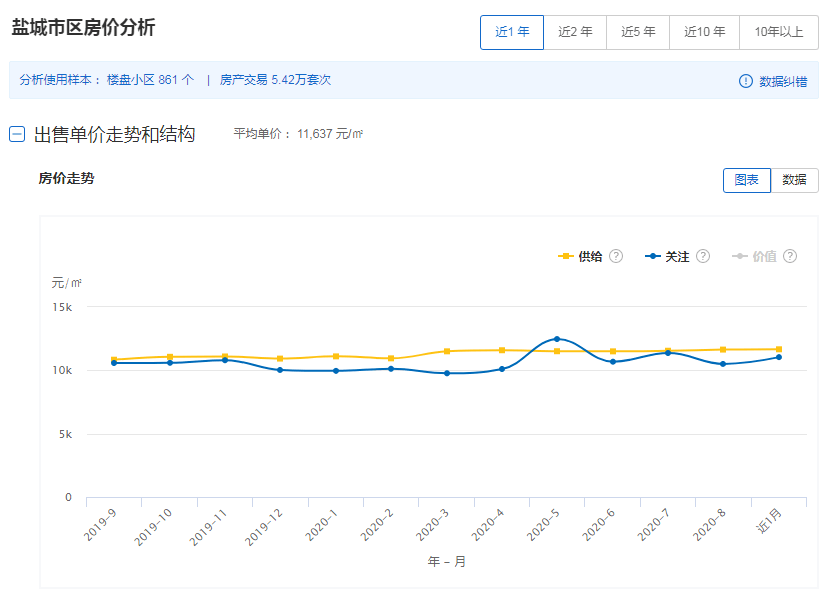 南通最新房价揭秘，变化的力量与自信成就之歌背后的故事