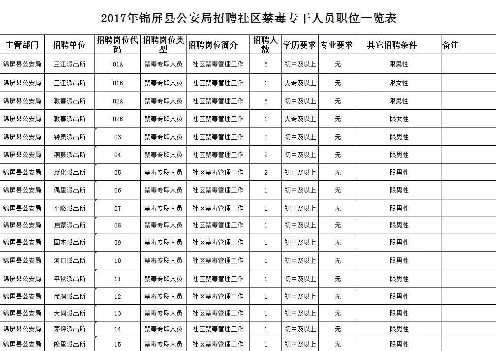 达州护士最新招聘信息详解，11月5日招聘启事