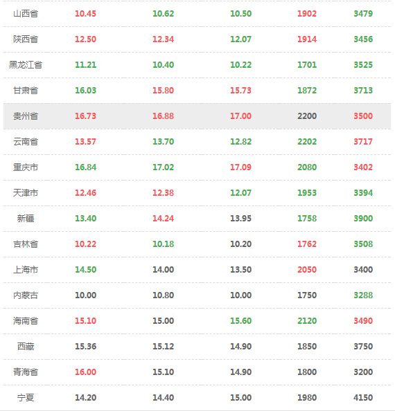 今日全国猪价格最新行情与寻找内心宁静的自然美景之旅