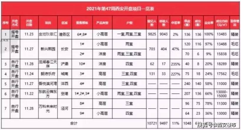 11月5日西安新开楼盘深度解析，产品特性与用户体验评测报告