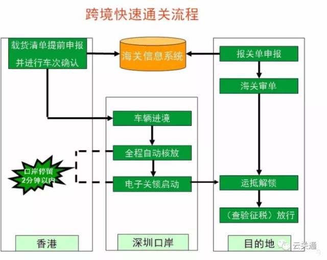 最新解读，罗湖口岸过关流程详解（更新至11月5日）