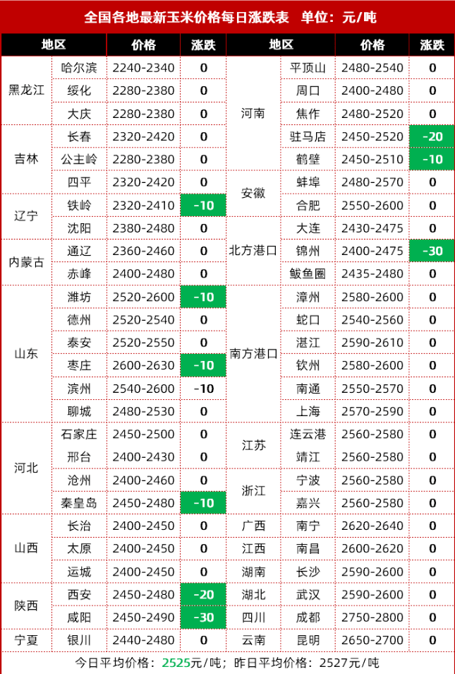 河北沧州玉米最新价格动态及分析（每日更新）