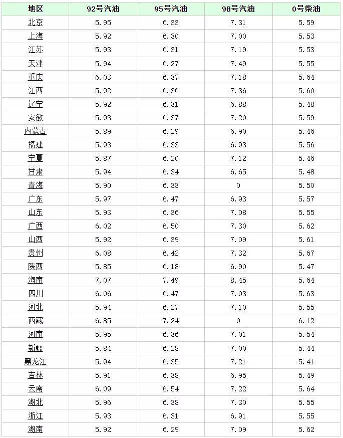 厦门地区最新油价动态，11月5日92号汽油价格调整及分析