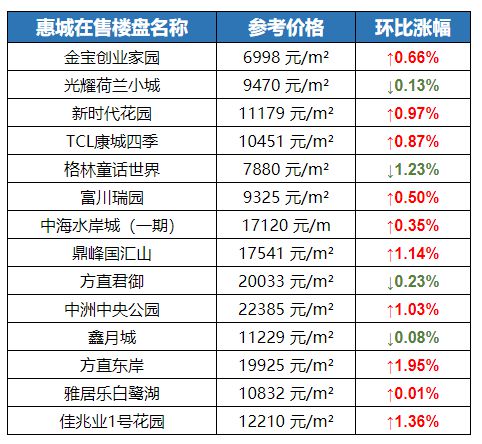 揭秘惠阳房价走势，最新动态与未来展望（11月6日更新）