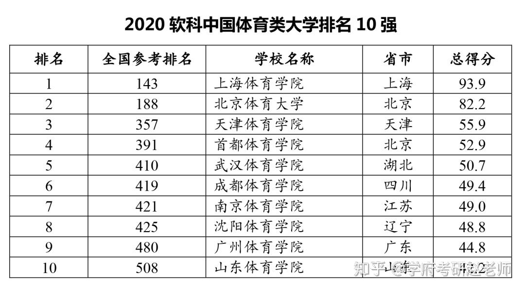 11月6日中国大学最新排名发布，国内高校排名概览