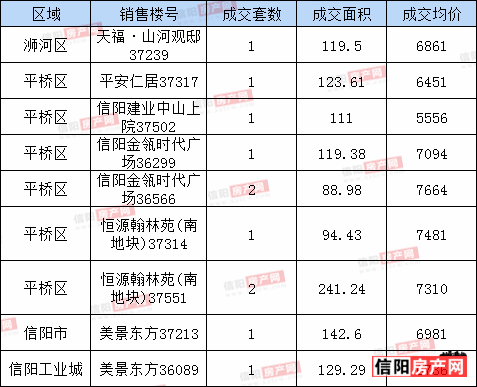 11月6日信阳市区房价最新动态及楼市走向解析