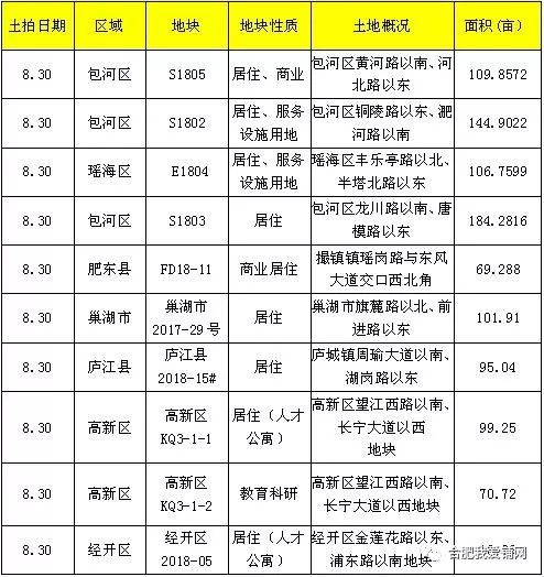 庐江土地拍卖热潮涌动，揭秘最新消息，土地市场大揭秘！