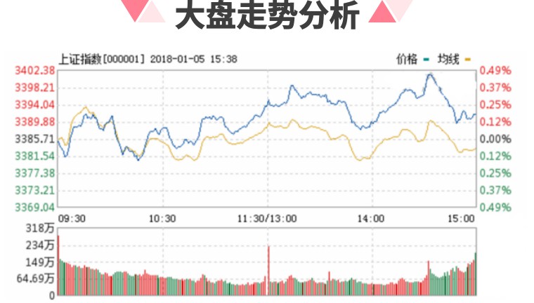 最新证券要闻解析及市场走势观点碰撞与个人立场阐述