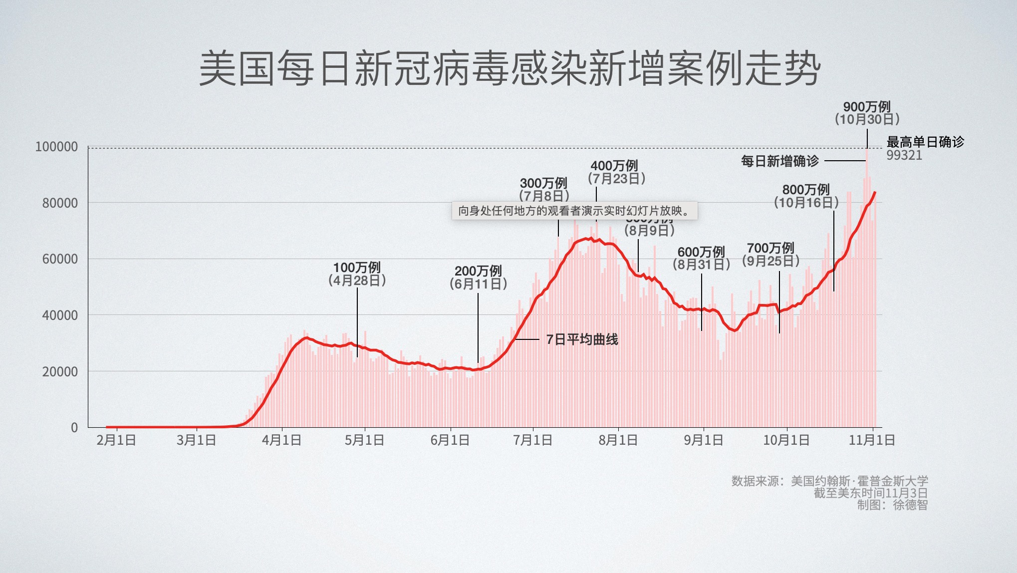 北京新冠病毒最新状况下的科技守护者，智能科技革新之旅