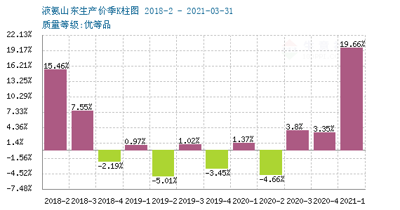 11月6日液氨价格行情概览，初学者与进阶用户必备指南