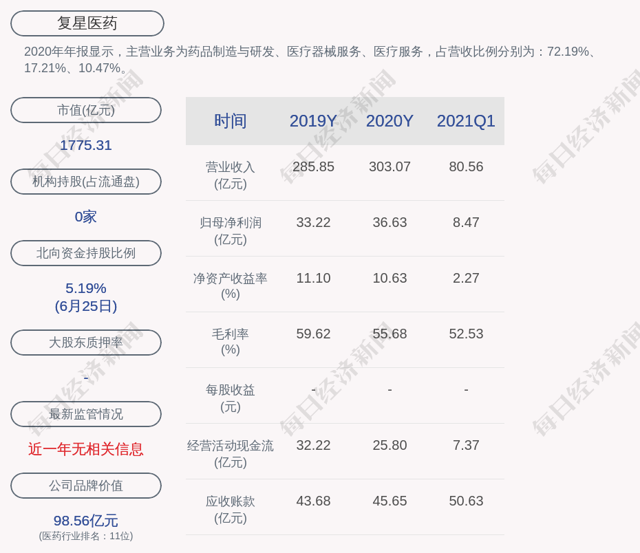 复星医药最新动态，探索自然美景的心灵之旅与股市动态分析