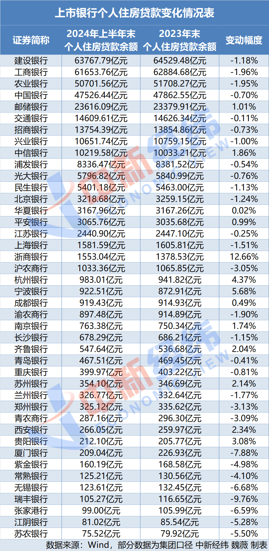 云烟 第42页