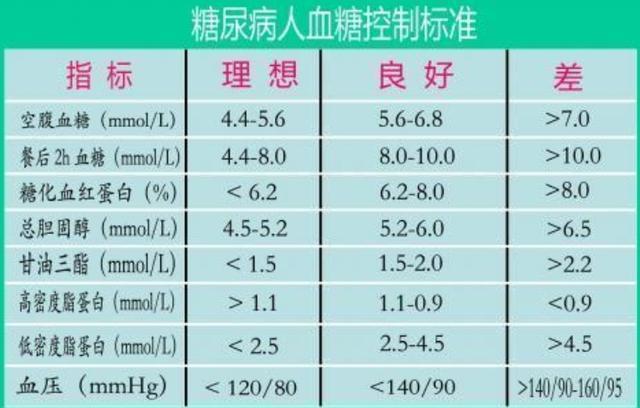 11月7日血糖值最新标准解析与观点论述