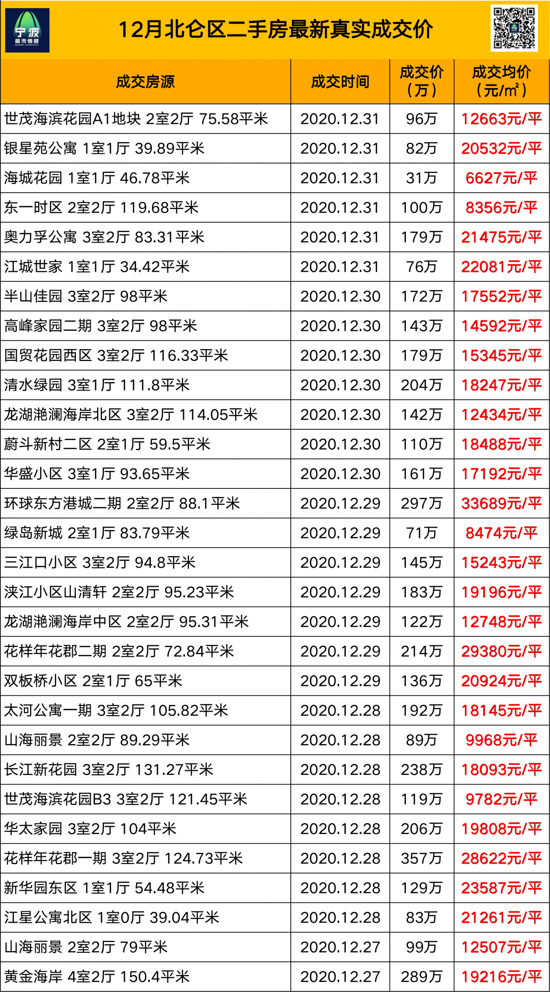 宁波最新二手房价格揭秘，科技神器助你探索智能生活新纪元！