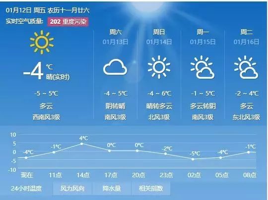 安溪天气预报，最新一周天气展望（至11月7日）