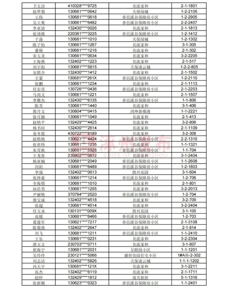 深度解析，涿州义和庄最新新闻全方位评测与使用体验报告（2024年11月8日）