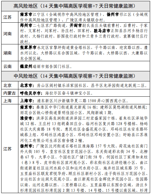 封开地区最新病例分析报告（截至2024年11月8日）