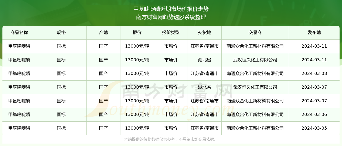 11月8日三七最新价格及市场走势分析与选购指南