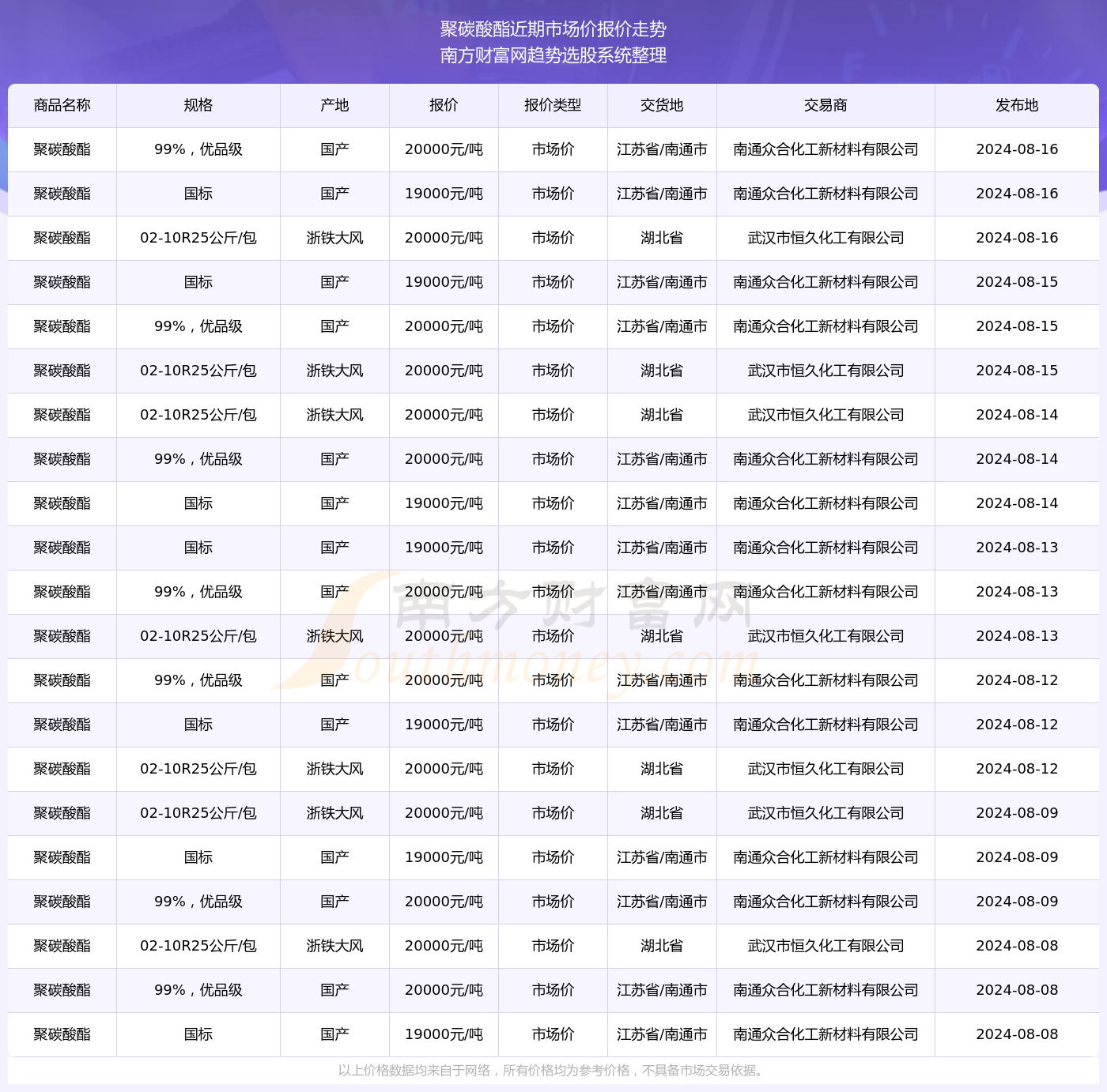 2024年11月8日立刷费率调整解析及最新费率公布