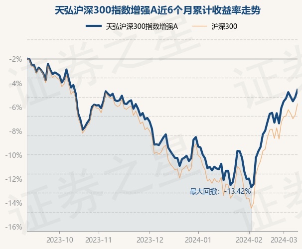 天弘沪深300指数基金最新动态解析，市场趋势深度解读