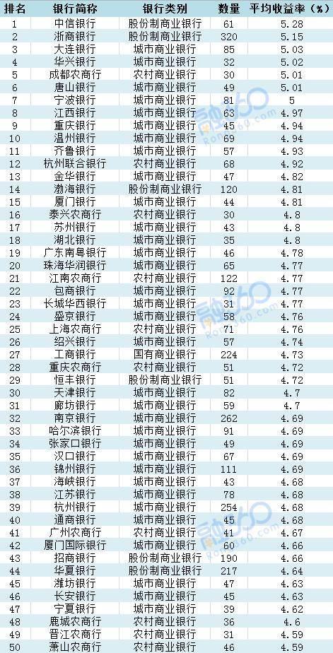 揭秘最新银行排名，金融格局变迁下的十一月八日榜单