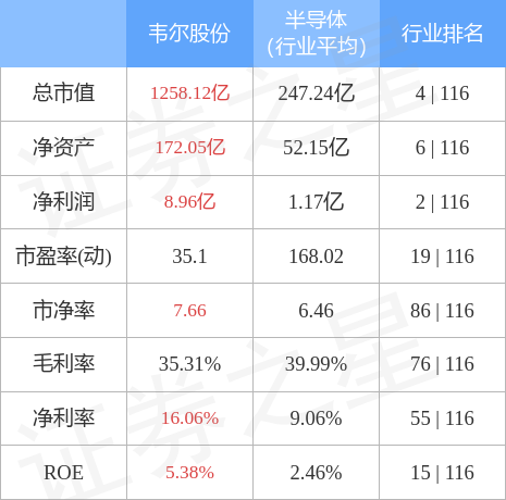 韦尔股份最新公告观点论述（11月8日）