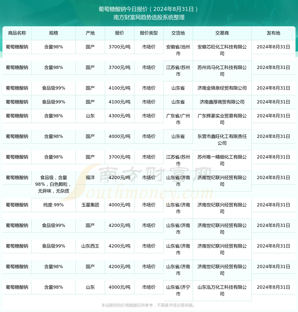 11月8日中央培训费最新标准详解，重磅更新及你的了解