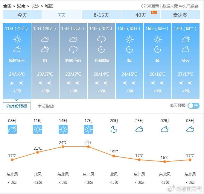 揭秘往年11月10日长沙气象变化，冷暖交替上演的天气预报揭秘！