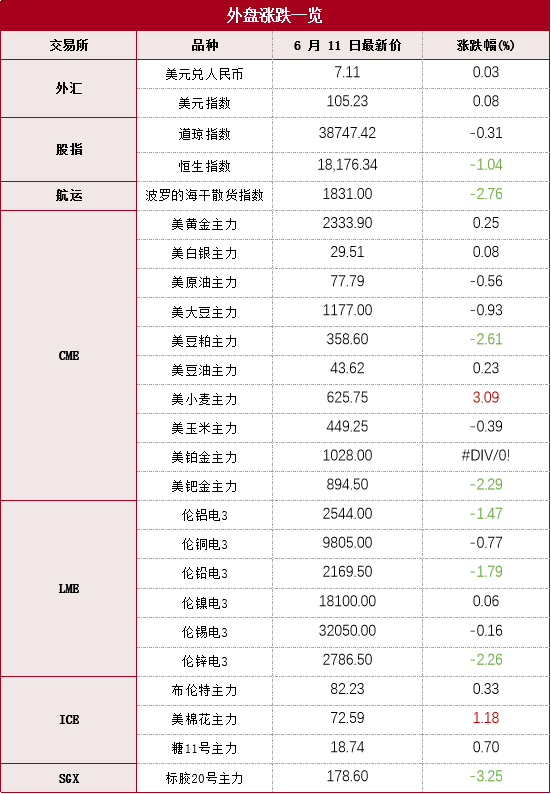 探秘山西气温新篇章，探秘山西温暖怀抱的秋日气温记录（2024年11月10日）