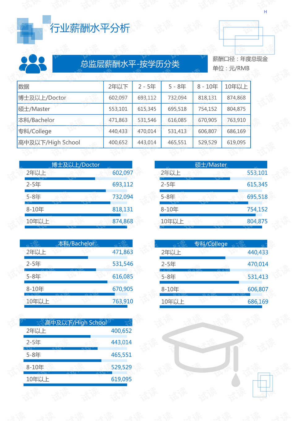 云烟 第31页