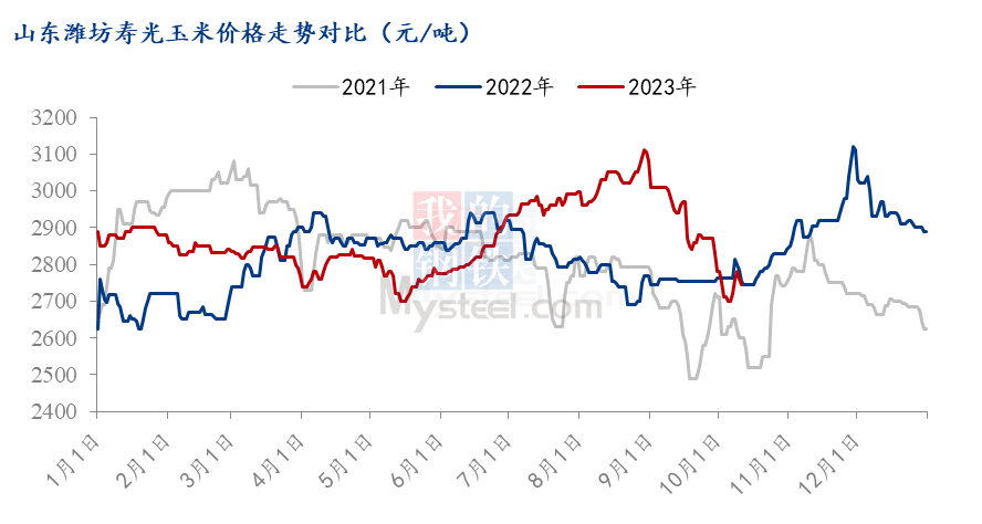 初告白 第30页