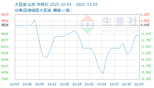 橘虞初梦 第29页