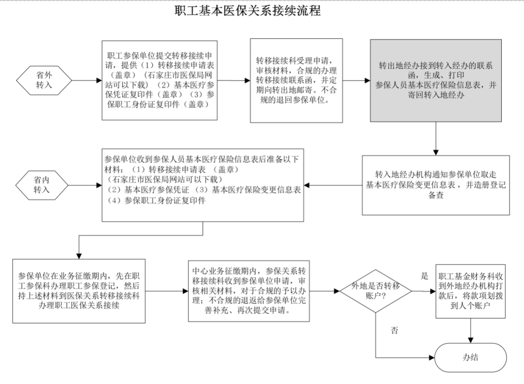 11月员工因病死亡赔偿最新流程及指南