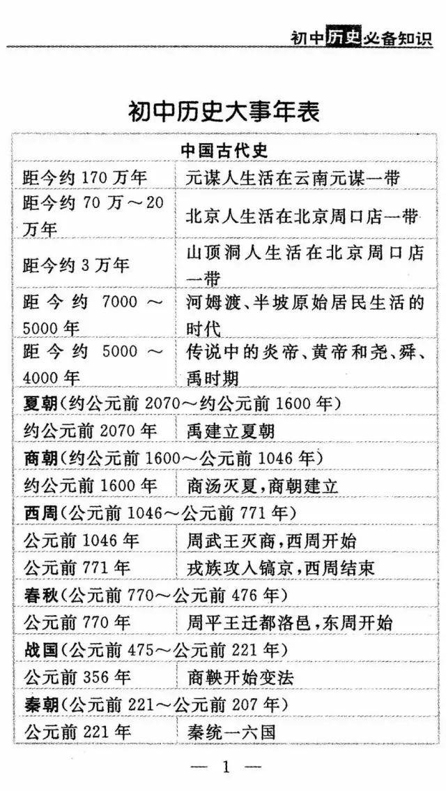 揭秘最新孕周胎儿大小对照表出炉，小红书风格分享，历史上的11月10日回顾！