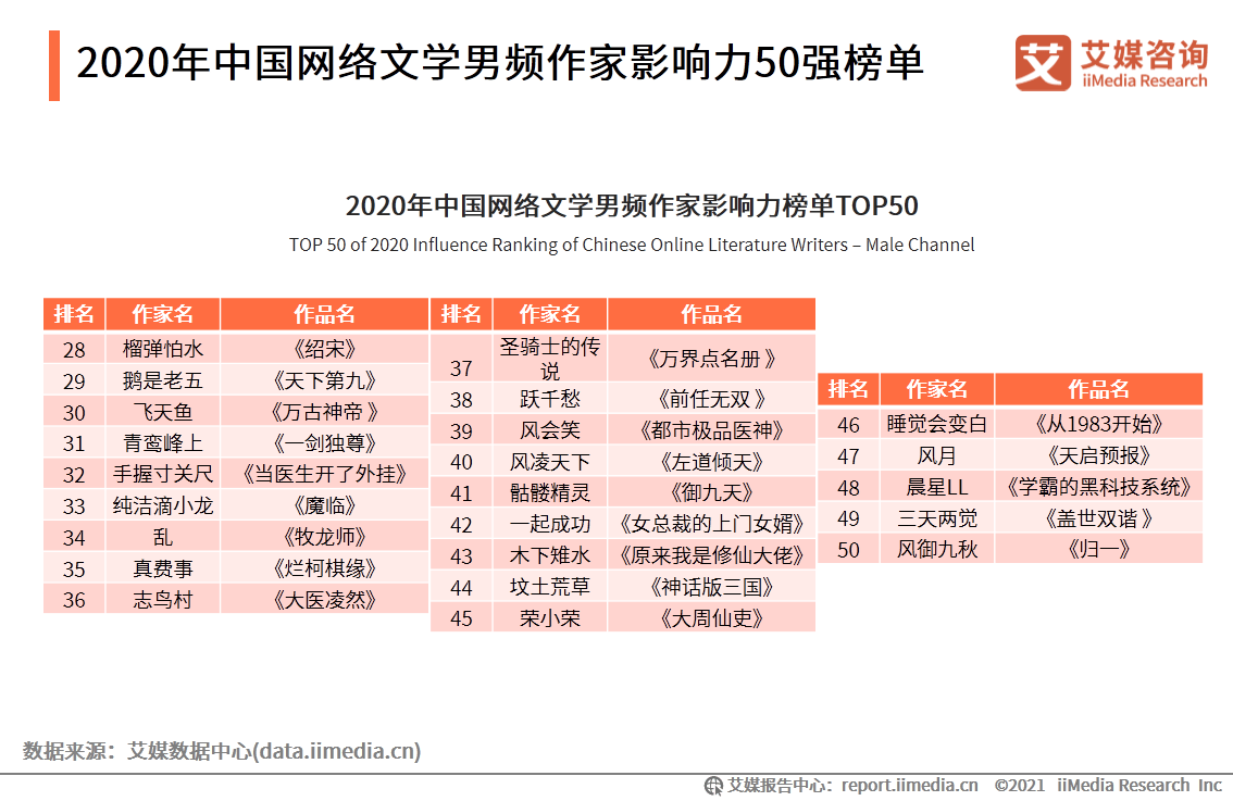 探索个人影响力与社交媒体时代的崛起之路，乃万最新排名揭晓