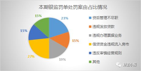 11月10日银监会最新信息解读，监管态势分析及个人立场探讨