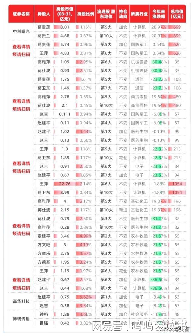 11月10日牛散最新持股深度解析与查询指南