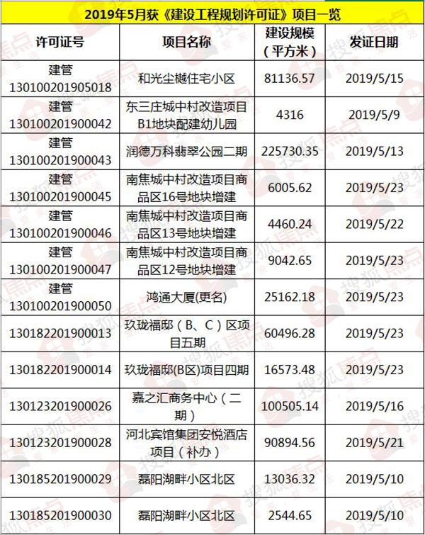 往年11月10日永邦天汇楼盘深度解读与最新动态揭秘