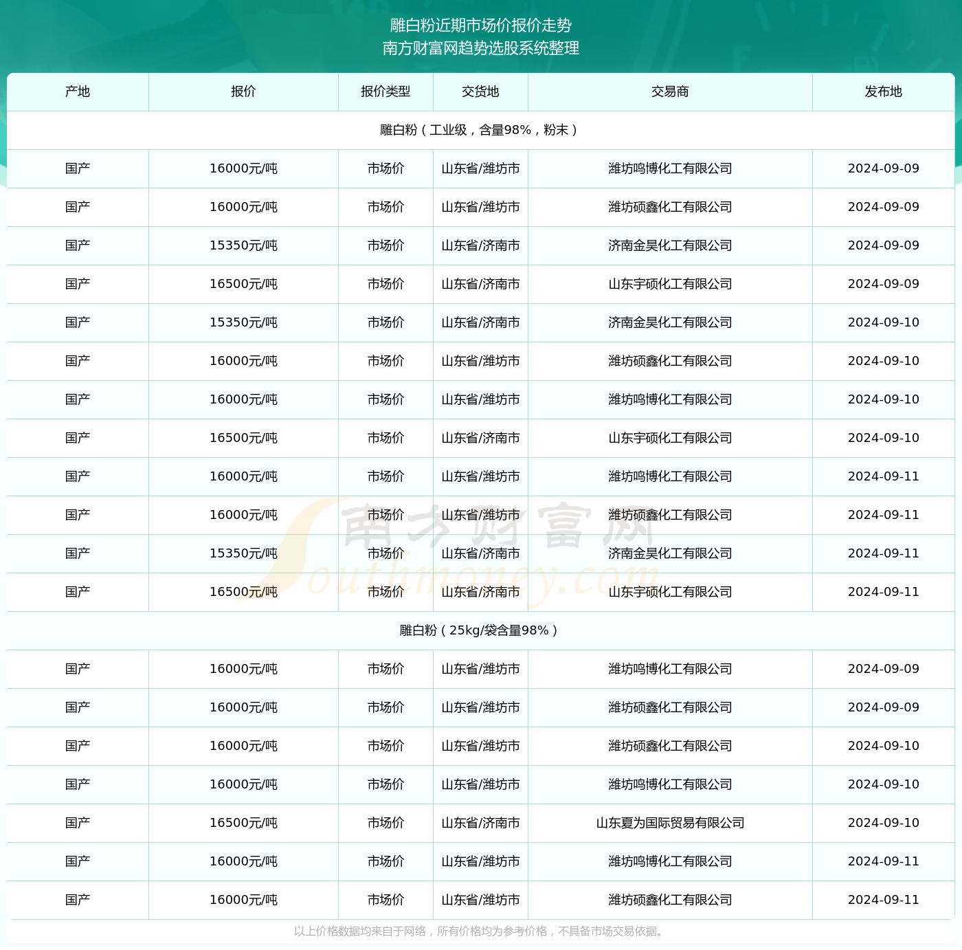 泊头市未来居住新纪元，揭秘泊头最新智能房价系统预测的未来房价走势（2024年）