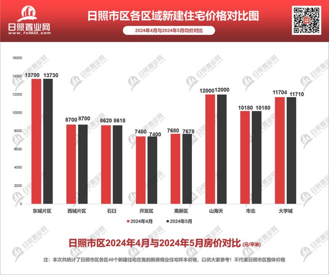 2024年11月唐冶房价最新动态及未来走势展望