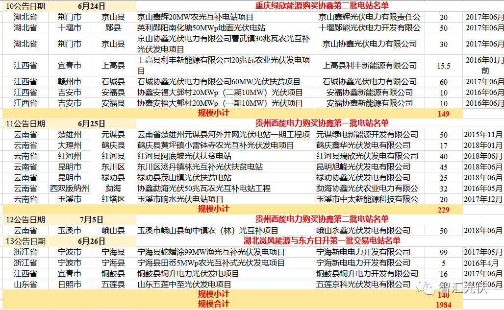 协鑫集团最新公告启示录，变革中的学习之旅与自信成就之源