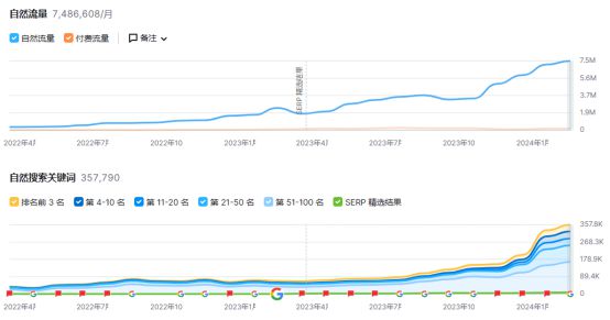 科技新星闪耀登场，2024年最新网红神器颠覆日常想象