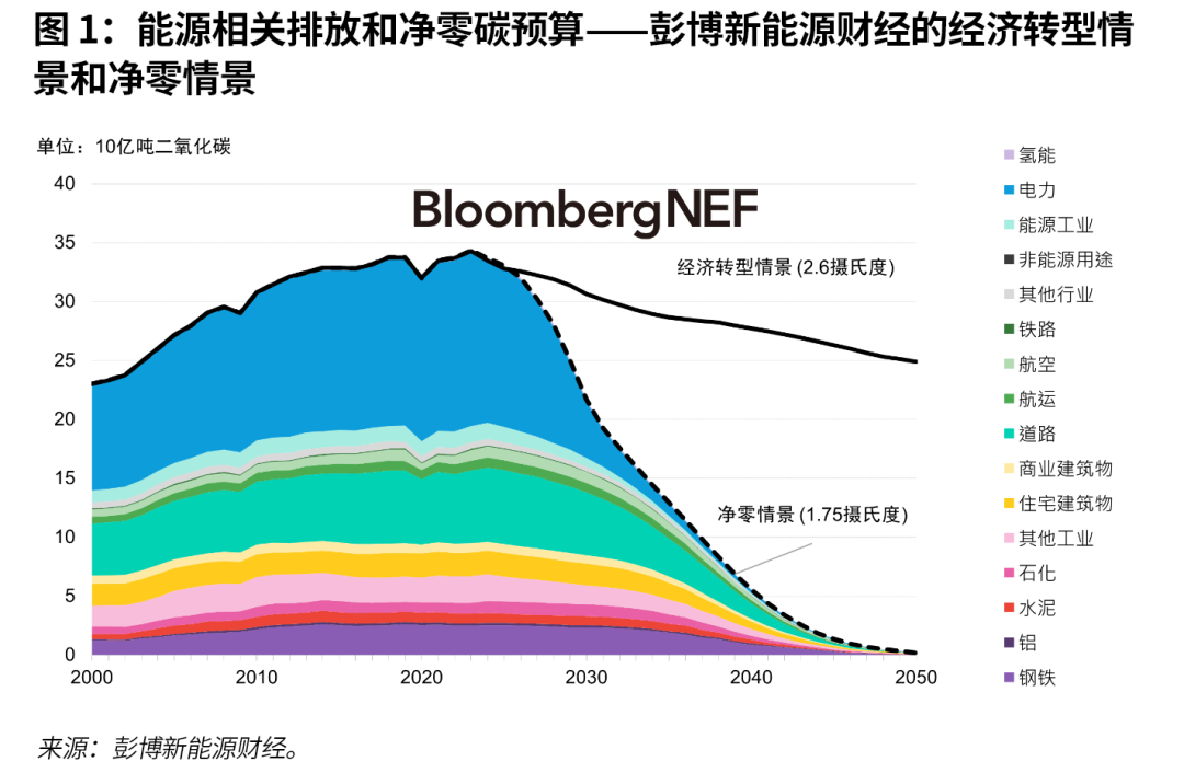 2024年11月12日中国能源最新技术展望，革新概览与未来趋势