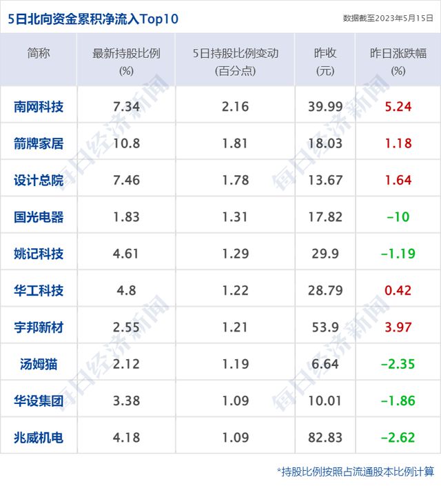 往年11月12日中国最新现金流动分析与现金状况概览