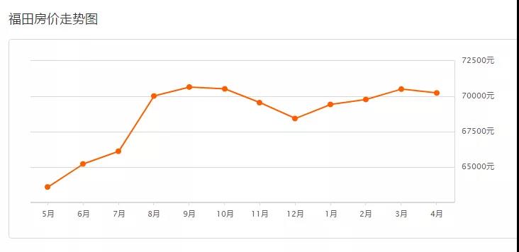 2019年11月江山房价走势深度解析及最新动态