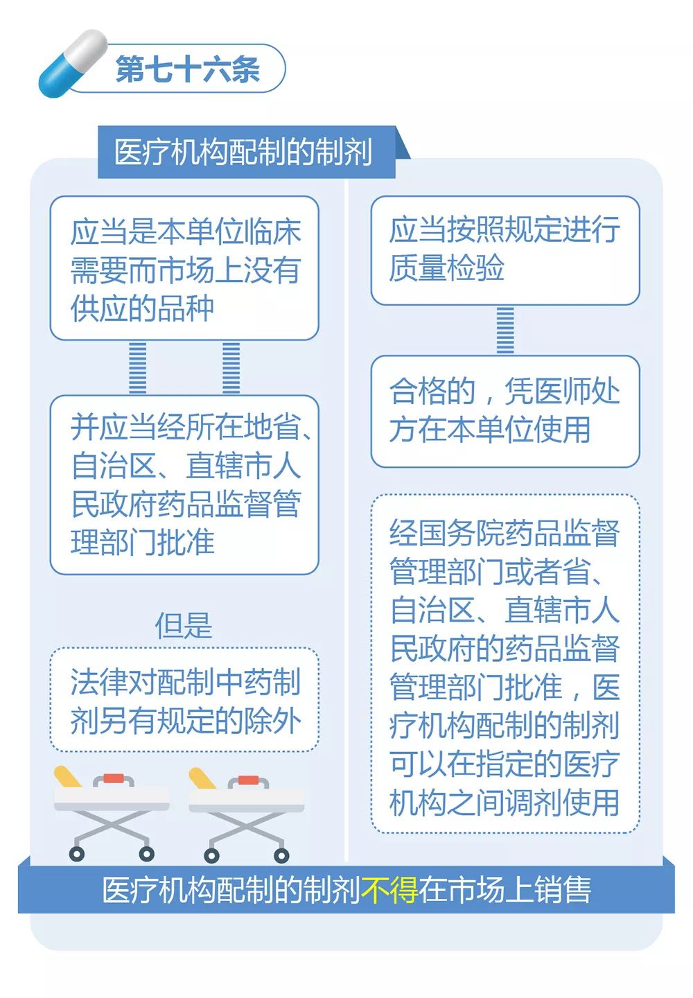 贝达药业新里程碑，学习变化塑造未来，自信成就未来成长之路