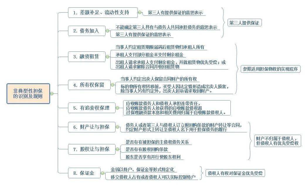 最新担保法司法解释引领科技革新，智能担保时代重塑信用生活体验