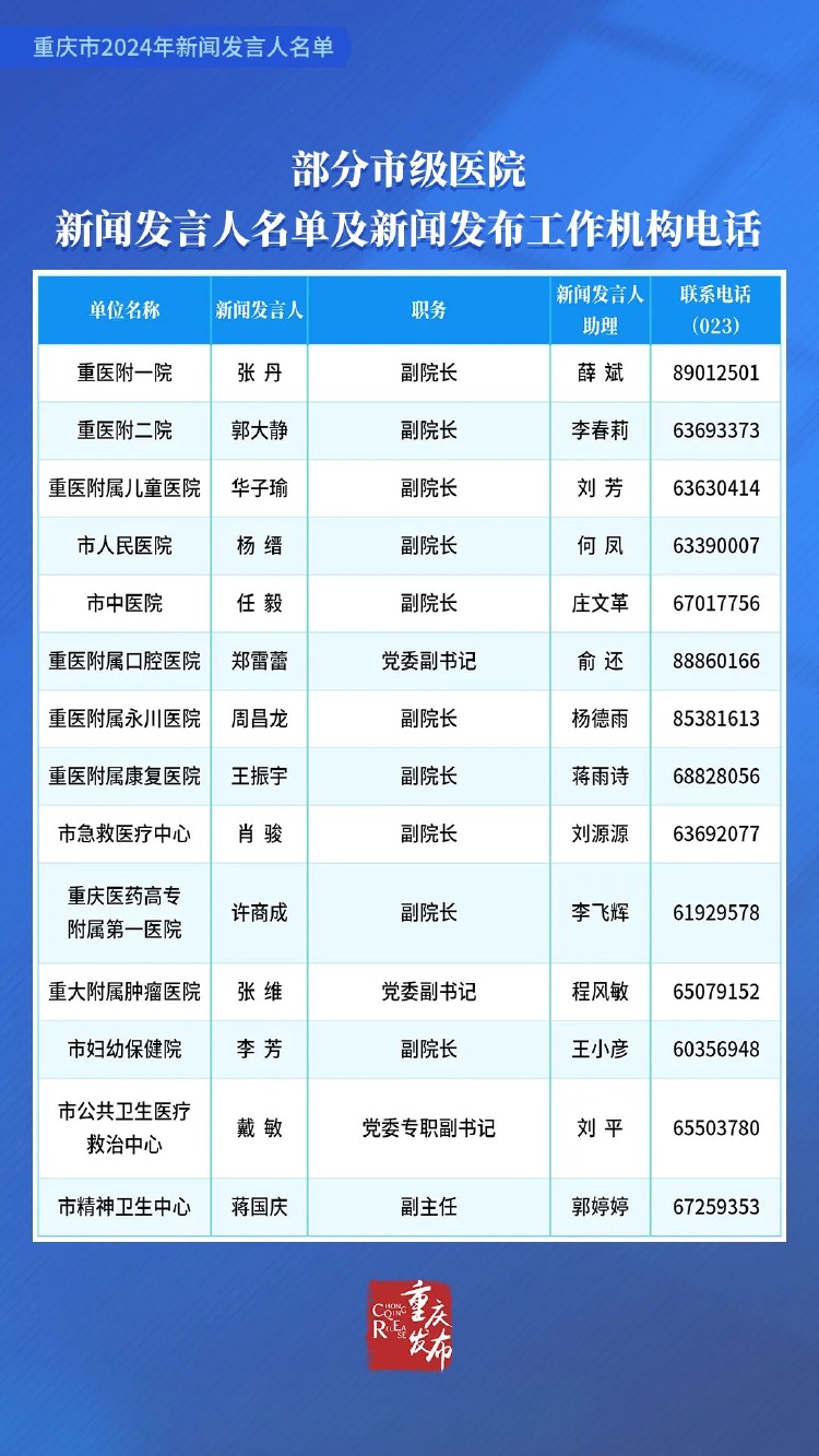 初告白 第17页