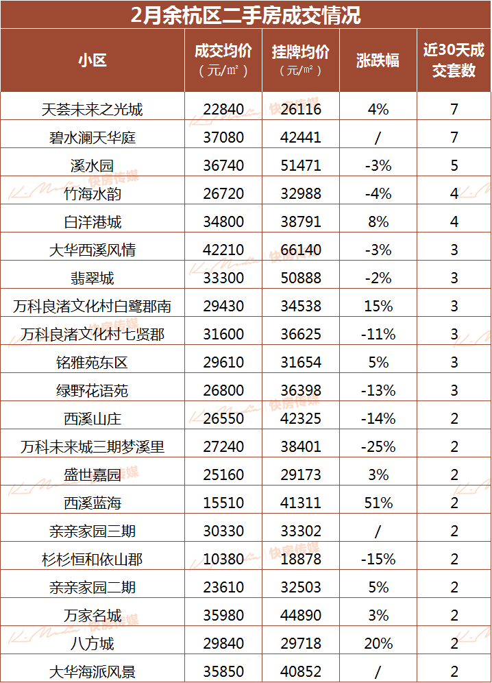 杭州历年11月13日兼职日结工资概览与市场动态分析